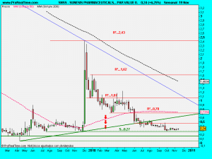 SUNESIS PHARMACEUTICALS, , PAR VALUE 0.