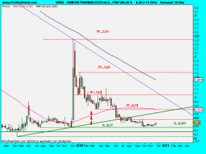 SUNESIS PHARMACEUTICALS, , PAR VALUE 0.