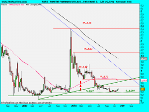 SUNESIS PHARMACEUTICALS, , PAR VALUE 0.