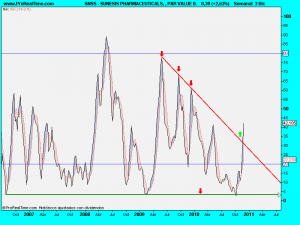 SUNESIS PHARMACEUTICALS, , PAR VALUE 0.