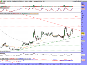 SUNESIS PHARMACEUTICALS