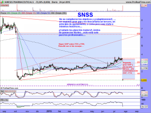 SUNESIS PHARMACEUTICALS