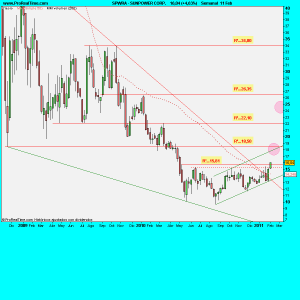 SUNPOWER CORP.