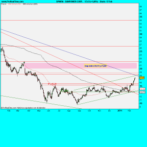 SUNPOWER CORP.