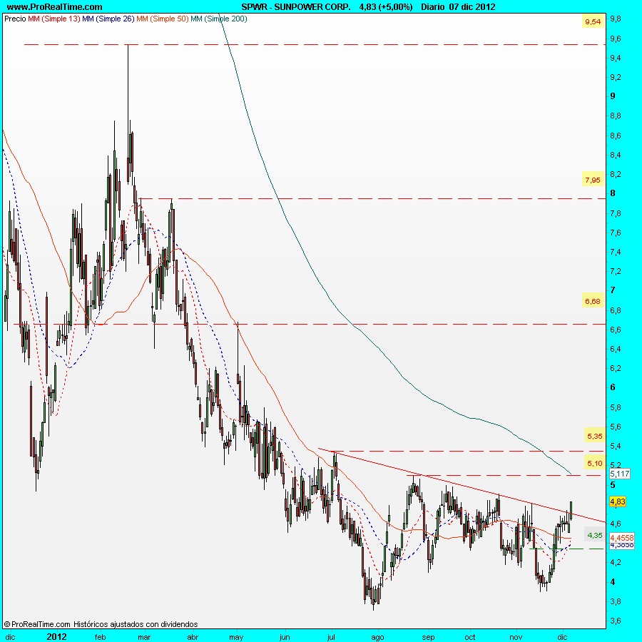 SUNPOWER CORP.