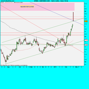 SUNPOWER CORP.