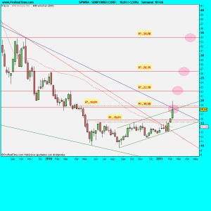 SUNPOWER CORP.