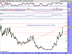 SUNPOWER CORP.