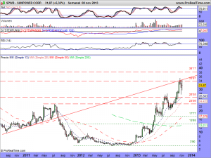 SUNPOWER CORP.