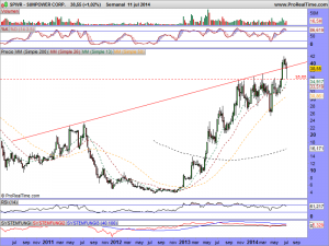 SUNPOWER CORP.