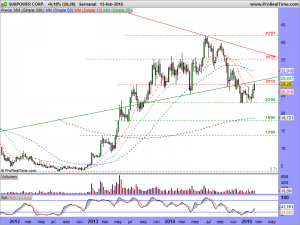 SUNPOWER CORP.