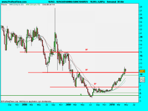 SUSQUEHANNA BANCSHARES