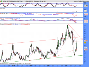 SYNTA PHARMACEUTICALS