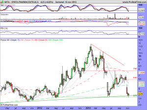 SYNTA PHARMACEUTICALS