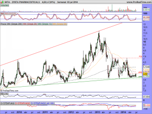 SYNTA PHARMACEUTICALS