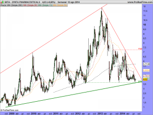 SYNTA PHARMACEUTICALS