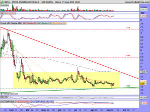 SYNTA PHARMACEUTICALS