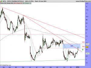 SYNTA PHARMACEUTICALS