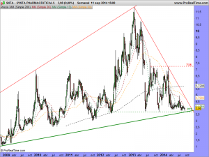 SYNTA PHARMACEUTICALS