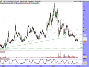 SYNTA PHARMACEUTICALS