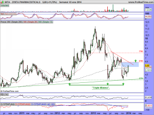 SYNTA PHARMACEUTICALS