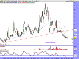 SYNTA PHARMACEUTICALS