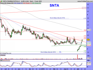 SYNTA PHARMACEUTICALS