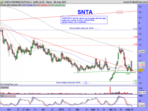 SYNTA PHARMACEUTICALS