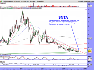 SYNTA PHARMACEUTICALS