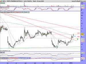 SYNTA PHARMACEUTICALS