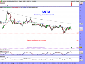 SYNTA PHARMACEUTICALS