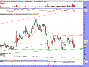 SYNTA PHARMACEUTICALS