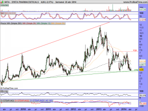 SYNTA PHARMACEUTICALS