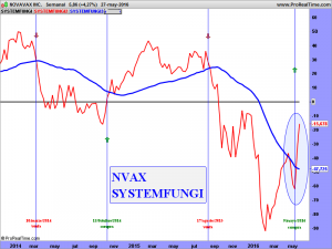 SYSTEMFUNGI