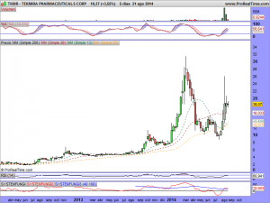 TEKMIRA PHARMACEUTICALS CORP