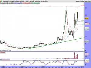 TEKMIRA PHARMACEUTICALS CORP