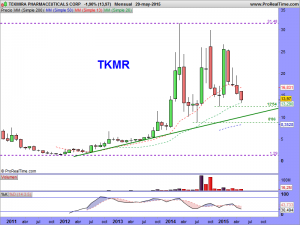 TEKMIRA PHARMACEUTICALS CORP