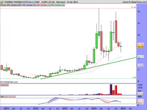 TEKMIRA PHARMACEUTICALS CORP