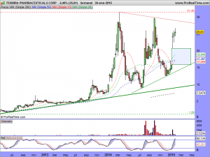 TEKMIRA PHARMACEUTICALS CORP