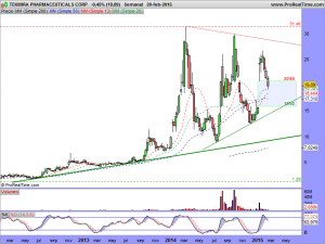 TEKMIRA PHARMACEUTICALS CORP