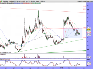 TEKMIRA PHARMACEUTICALS CORP