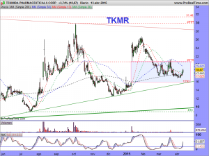 TEKMIRA PHARMACEUTICALS CORP