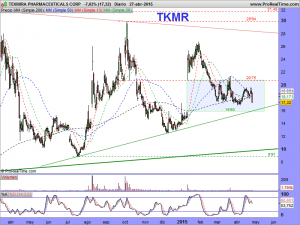 TEKMIRA PHARMACEUTICALS CORP