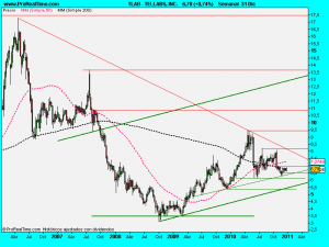 TELLABS, INC.