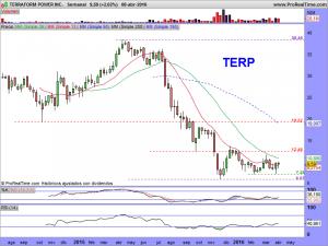 TERRAFORM POWER INC.