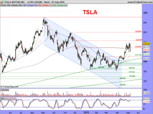 TESLA MOTORS INC.