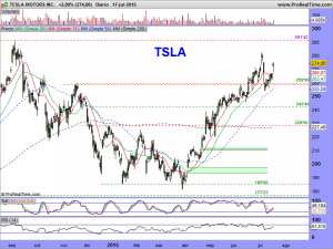 TESLA MOTORS INC.