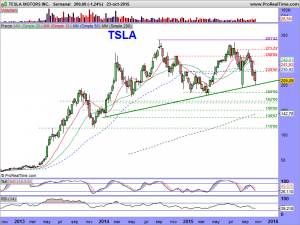 TESLA MOTORS INC.