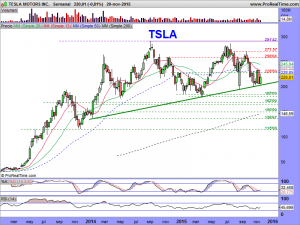 TESLA MOTORS INC.