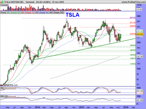 TESLA MOTORS INC.